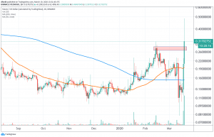 Steem Doubled in Price After Justin Sun Controversy 102