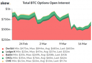 Money Printers Might Help Bitcoin & Its Derivatives Market - Deribit CCO 102