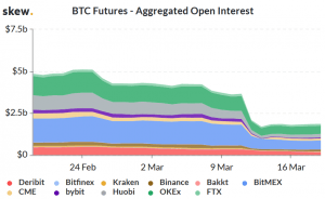 Money Printers Might Help Bitcoin & Its Derivatives Market - Deribit CCO 103