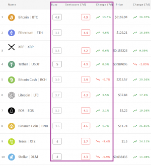 Crypto Market Sentiment Shows Gradual Improvement 102