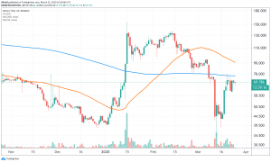 Monero, Zcash, Dash Outperform Bitcoin Year-to-Date 103