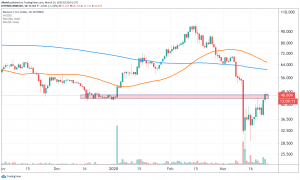 Monero, Zcash, Dash Outperform Bitcoin Year-to-Date 104