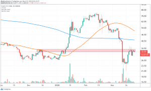 Monero, Zcash, Dash Outperform Bitcoin Year-to-Date 105