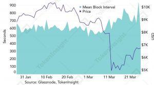 Are Miners Waiting for Bitcoin to Hit Breakeven Point? 102