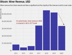 Miners Pressing Bitcoin Price, but Analyst See a Bright Future 102