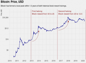 Miners Pressing Bitcoin Price, but Analyst See a Bright Future 103