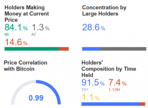 Bitcoin & Bitcoin Cash Holders More Profitable Than Ethereum & Litecoin Holders 104