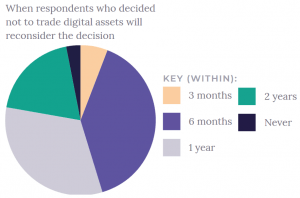 Traditional Traders Could Be Ready to Go Crypto, Prefer Bitcoin - Survey 102