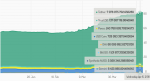 Billions in Crypto 'Dry Powder' On Exchanges Ahead of Bitcoin's Next Move 102