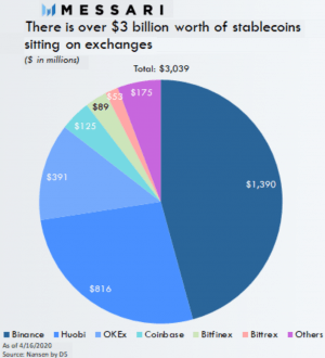 Billions in Crypto 'Dry Powder' On Exchanges Ahead of Bitcoin's Next Move 103