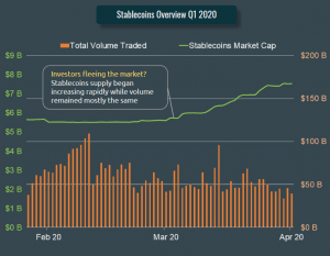 Billions in Crypto 'Dry Powder' On Exchanges Ahead of Bitcoin's Next Move 105