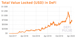 How Ethereum Could Help The Global Economy Recover From A Recession 103