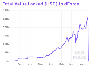 'Huge Blow' to DeFi as Hackers Exploit Known Vulnerability 102