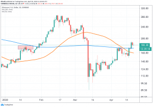 Ethereum, Tezos Start New Week as Top Weekly Performers 103