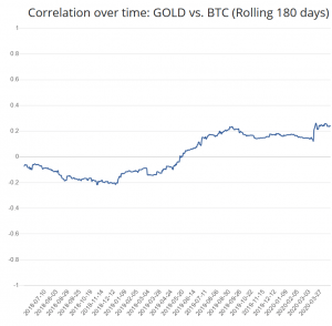 Bond Yields Nearing Zero Offer Support to Bitcoin - Analyst 104