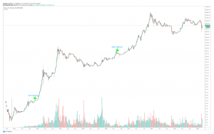 Bitcoinblockhalf.com: suivez en temps réel le décompte vers le halving de Bitcoin 103
