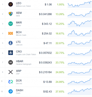 Coin Race: Top Winners/Losers of Green April 104
