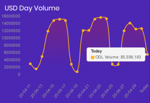 Ripple’s XRP Sales Drop Sharply, ODL Gets Traction 103