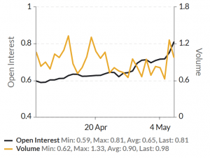 Open Interest in Bitcoin Options Hits USD 1B as Traders Seek Insurance 103