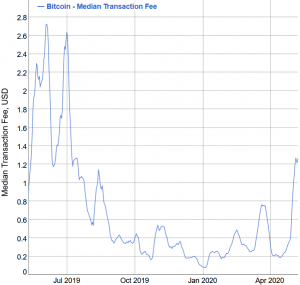 Is Bitcoin’s Lightning Network Ready to Replace Altcoin Use Cases? 102