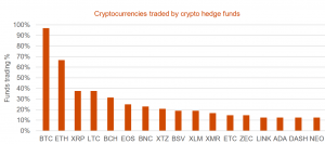 Litecoin an Unlikely Champ as Crypto Hedge Funds Continue to Diversify 103