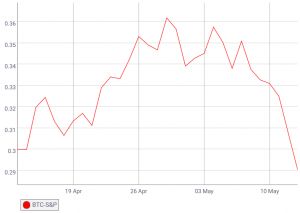 Brace For Impact How Would Another Stock Market Crash Affect Bitcoin