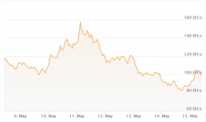 FTX Launches Futures Contracts on Bitcoin Hashrate 103