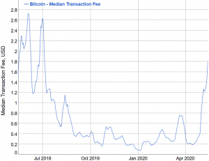 Bitcoin and Ethereum Users Complain About Rising 'Ridiculous' Fees 102