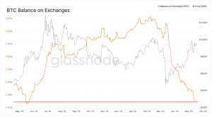 Bitcoin Still Leaving Exchanges, OTC Deals May Play Part in It 102