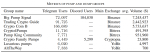 Researchers Found a Way to Catch Altcoin Pumpers and Dumpers Early 102