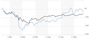 This is Why This Investor Prefers Stocks Over Bitcoin and Gold 102