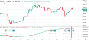 bitcoin usd chart