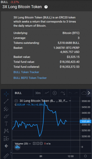 What Are Leveraged Tokens And Should You Trade Them? 102