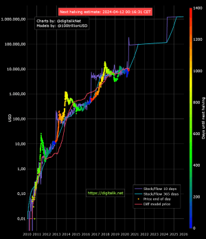 bitcoin nonsense