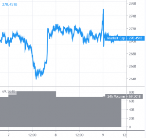 Bitcoin and Altcoins Look Set For The Next Crucial Break 101