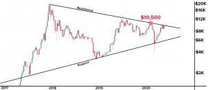 Indicators Signal Increased Bitcoin Volatility in June - Kraken 103