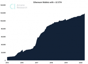 DeFi Capitalization Doubles In Two Months; Up To 1K New Users Per Day 103