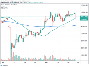 Stock Sell-Off Eases While Bitcoin Follows Stocks Again 102