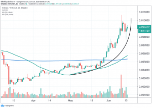 VeChain Among Top Performers, Price Doubles In a Month 102