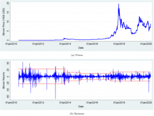 bitcoin price volatility to news