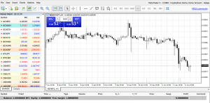 Cryptoaltum The Highest Leverage Cfd Trading Platform