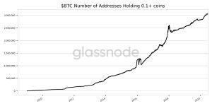 Bitcoin and Ethereum Networks Hit All-Time Highs 101