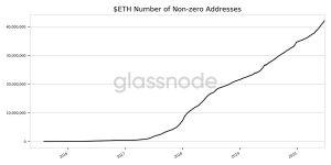 Bitcoin and Ethereum Networks Hit All-Time Highs 102