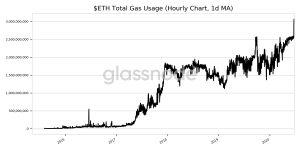 Bitcoin and Ethereum Networks Hit All-Time Highs 103