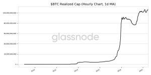 bitcoin realized cap