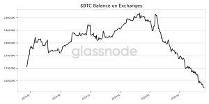 btc balance on exchanges