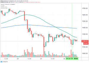 Market Says 'Meh' as Largest Ever Bitcoin Options Expire 102