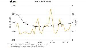 Market Says 'Meh' as Largest Ever Bitcoin Options Expire 103