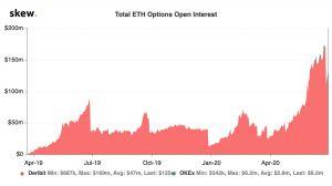 Put-to-Call Ratio Rises as Ethereum Options Market Sets New Record 103