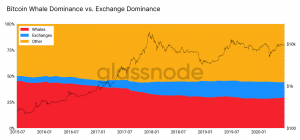 Bitcoin Whale Population Growth Might Be A Mirage 103